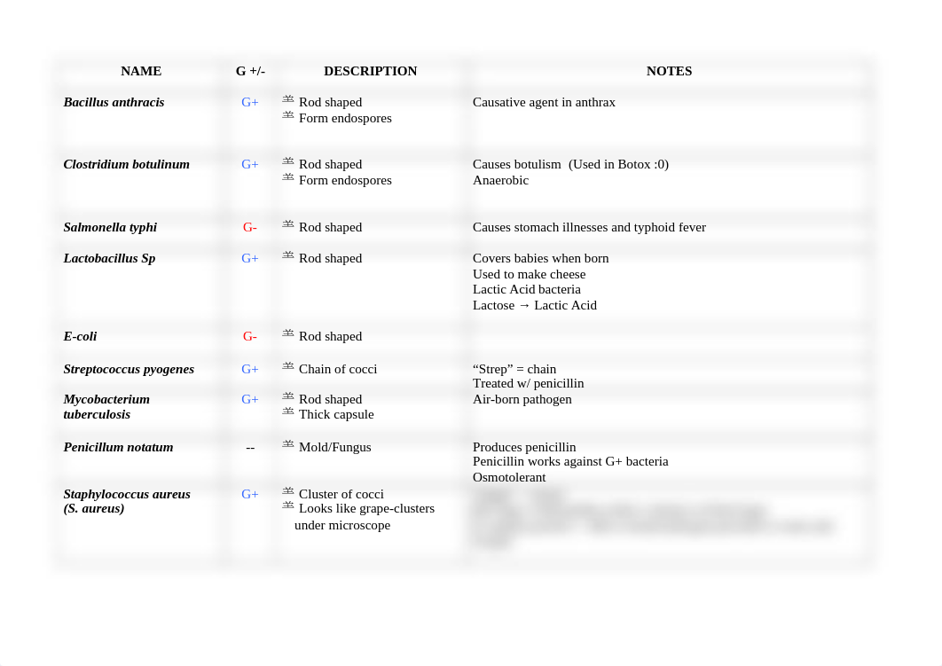 list of microbial names.doc_d2abp1r5wyb_page1