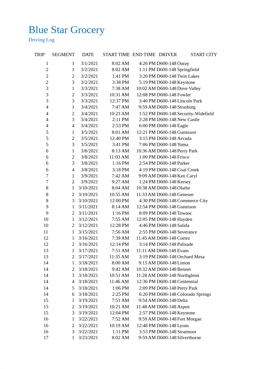 NP_EX_7_Driving.xlsx_d2acouzpc3m_page4