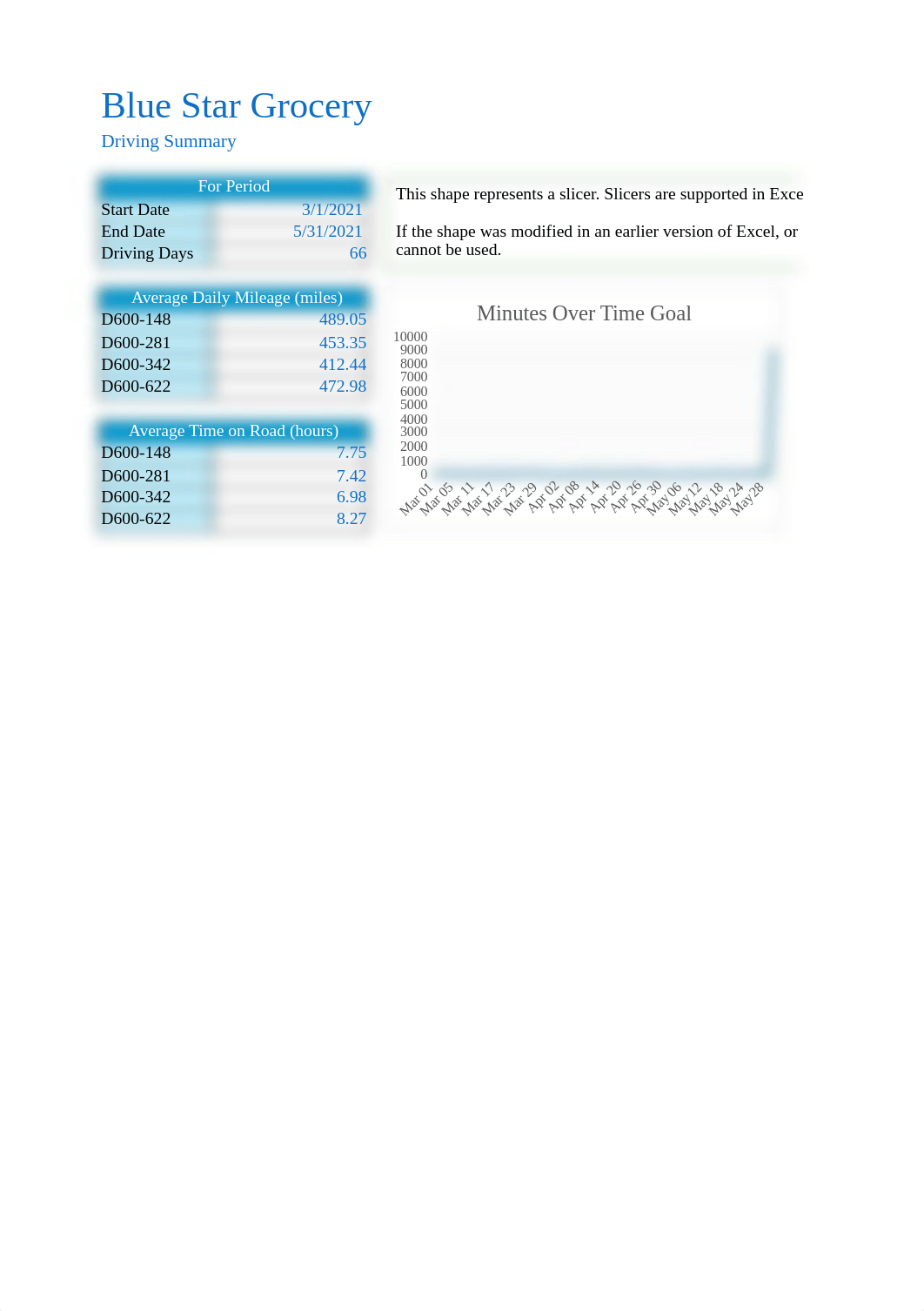 NP_EX_7_Driving.xlsx_d2acouzpc3m_page2