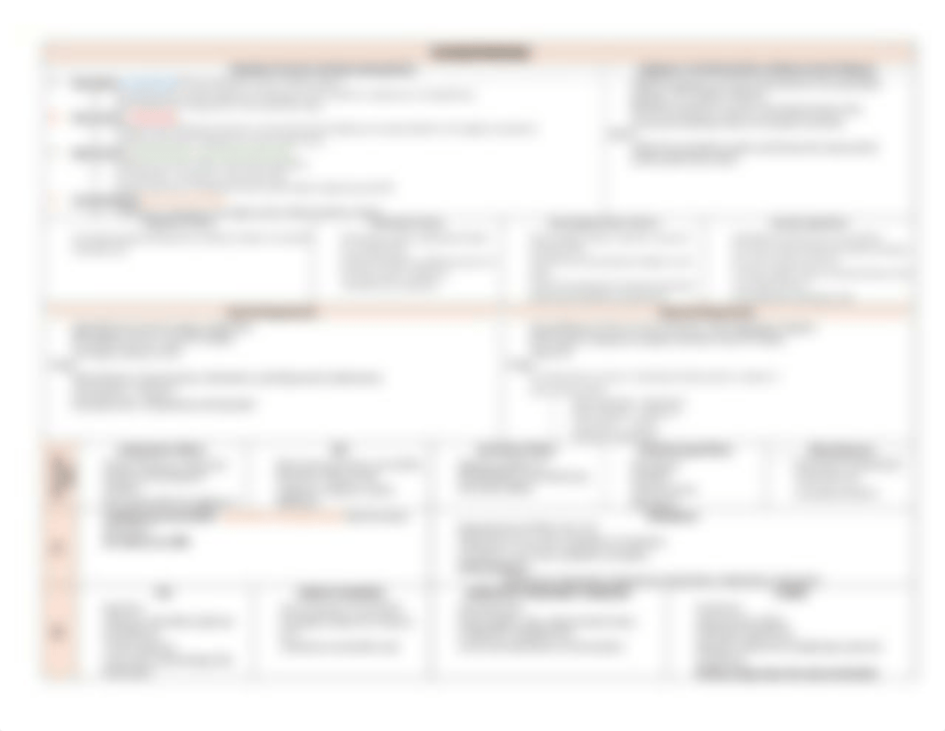 Exam 3 ANTIPSYCHOTIC E205 Chart.pdf_d2adfh37tgn_page1