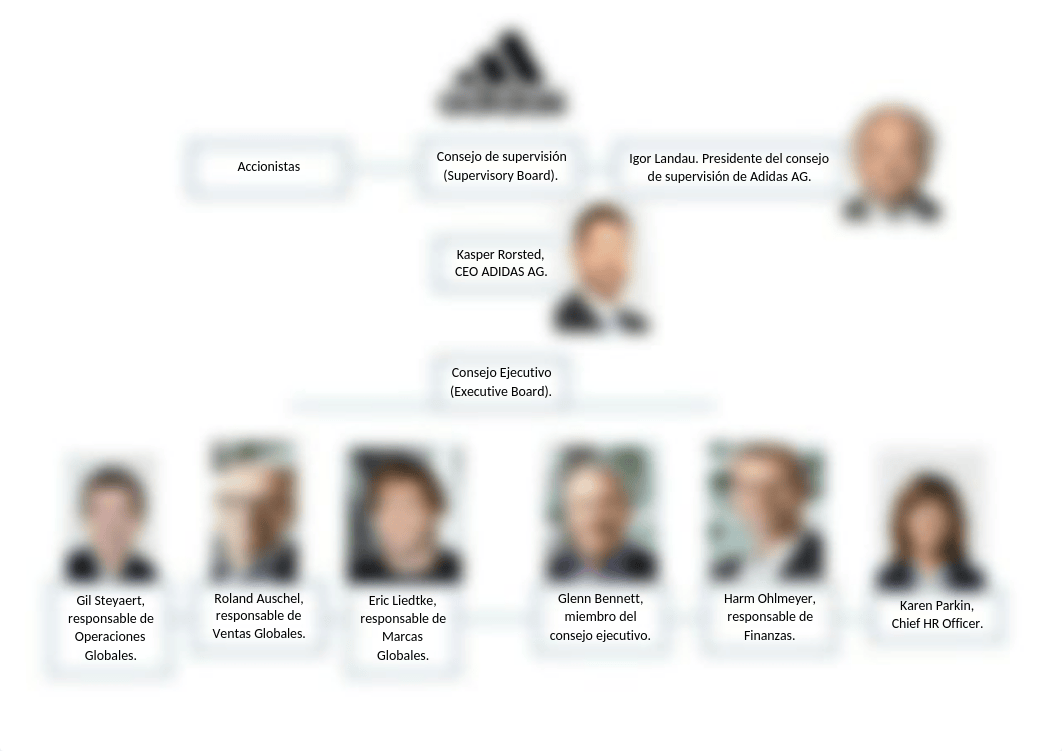 Adidas Organigrama_d2af2jlt1wp_page1