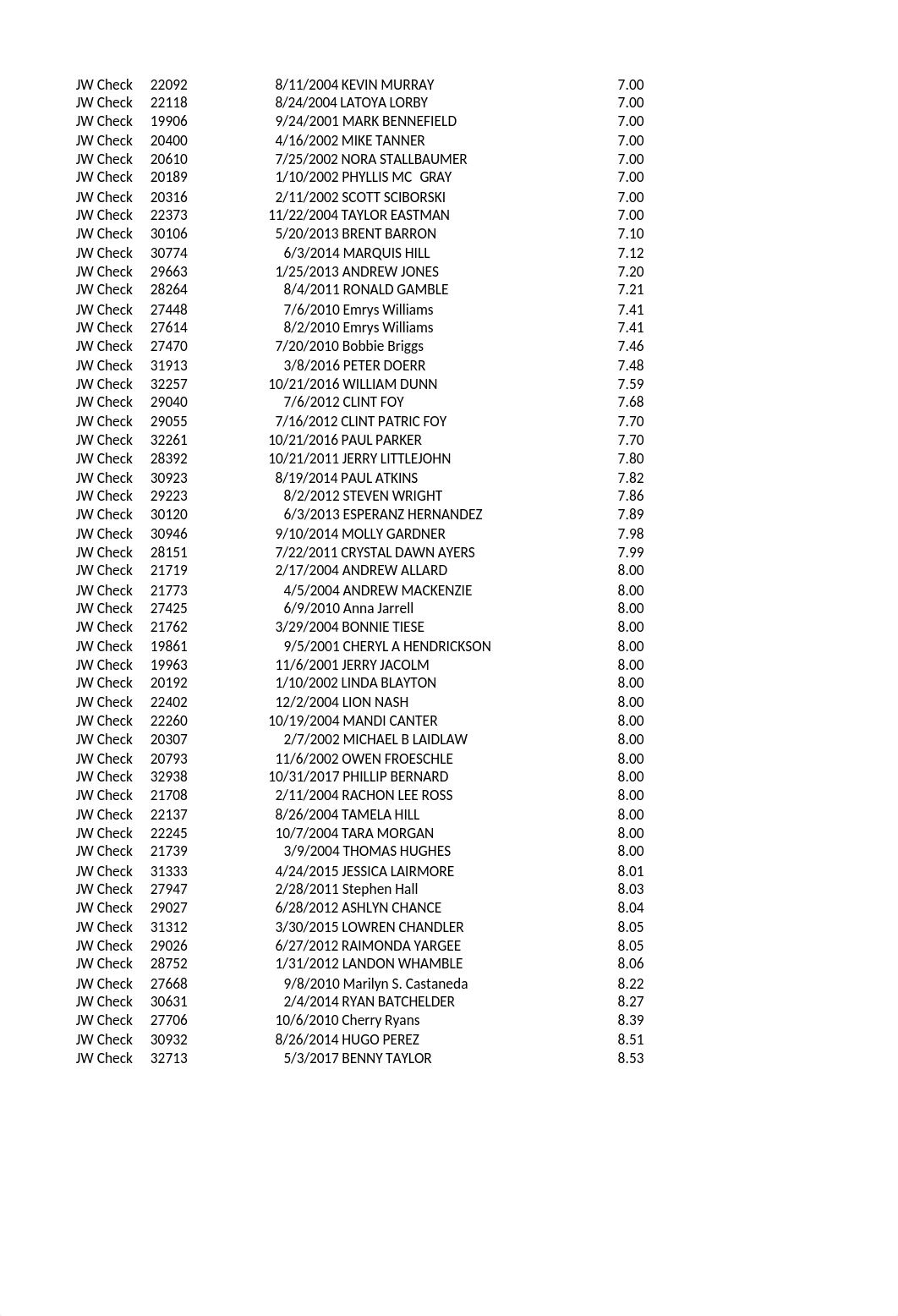 unclaimed-property-june-2020.xlsx_d2ag1g0rwn2_page2