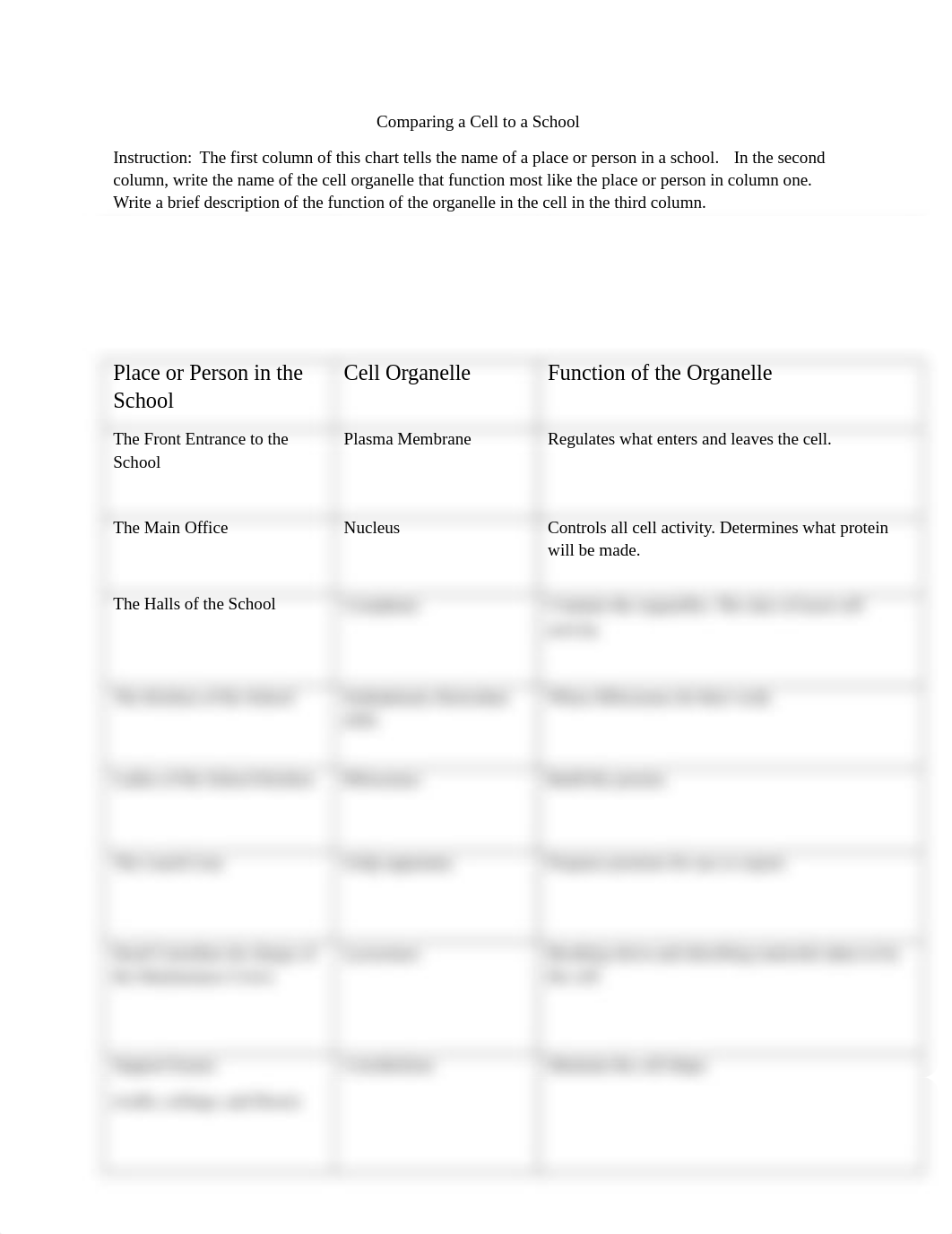 BIO 103 - Comparing a Cell to a School jen.docx_d2as0k0gzjh_page1