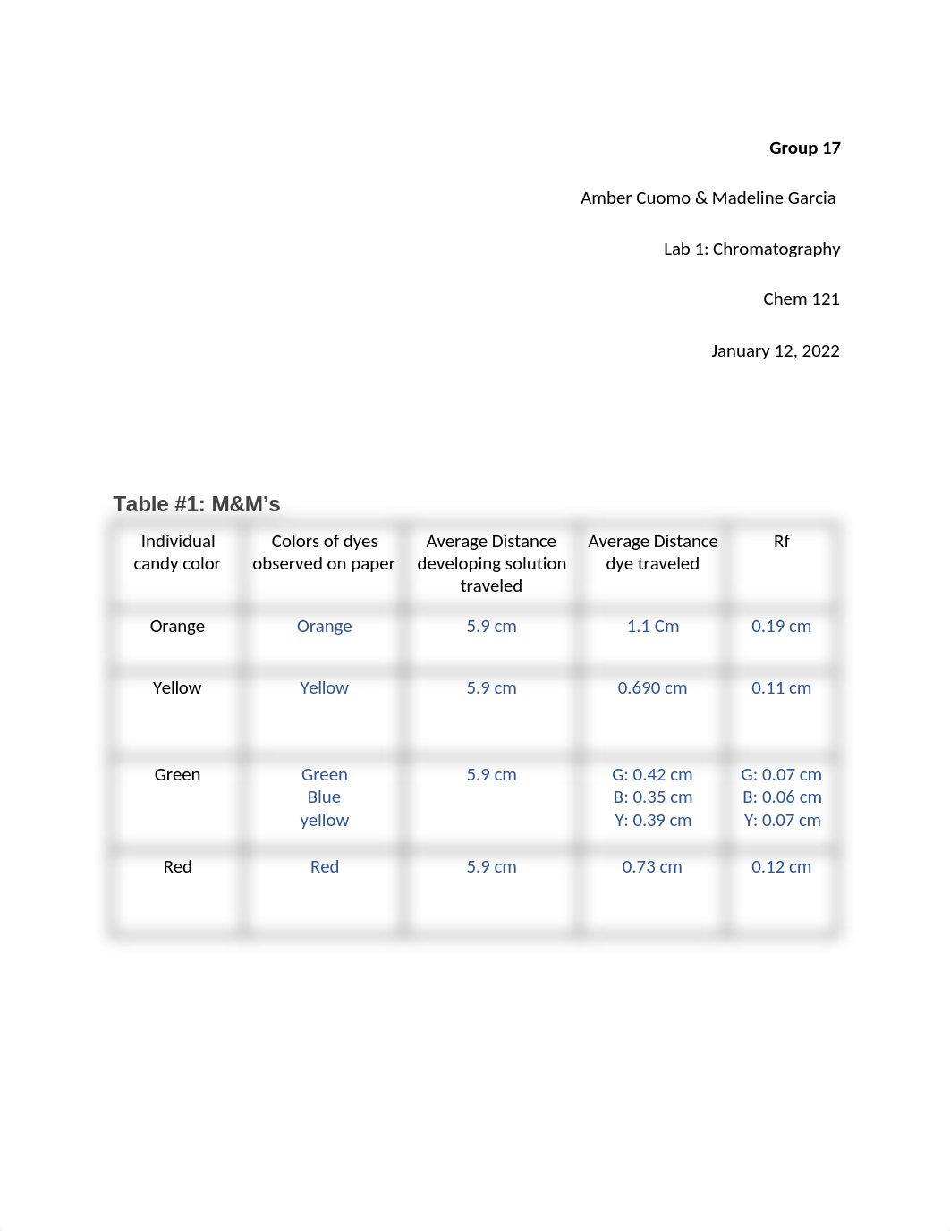 Lab#1 Group 17.docx_d2av7m805ds_page1