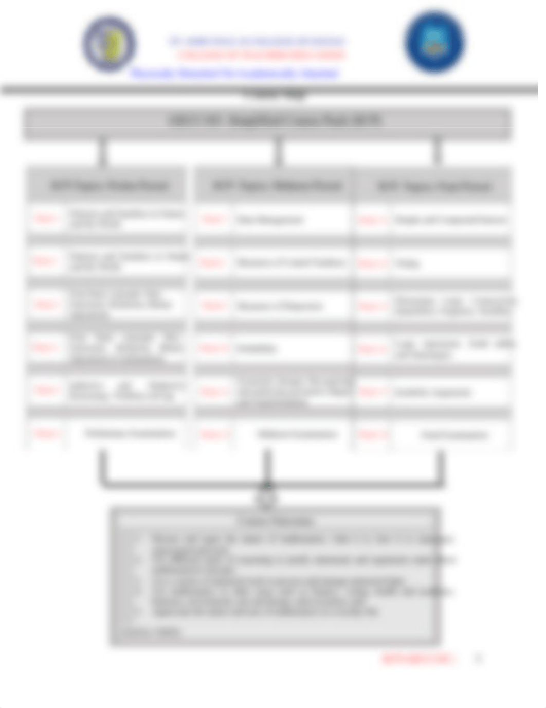 GECC103-SCP - Week 11.pdf_d2awlyg4wl9_page3