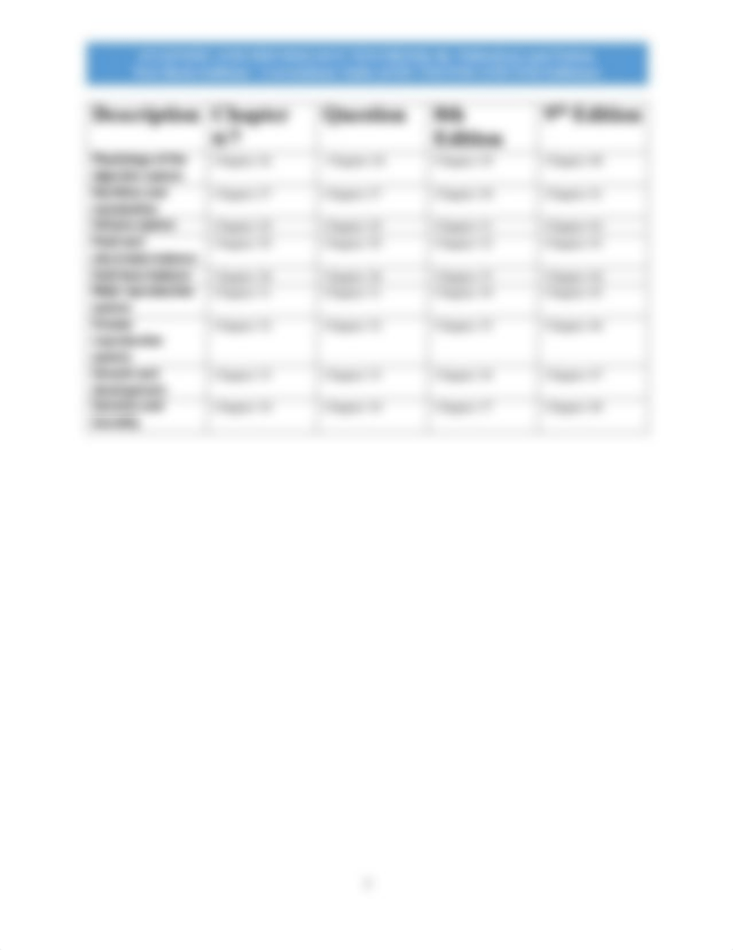 A&P Textbook Chapter correlations table 6th, 7th, 8th, and 9th Editions_d2aws9rkuc5_page2