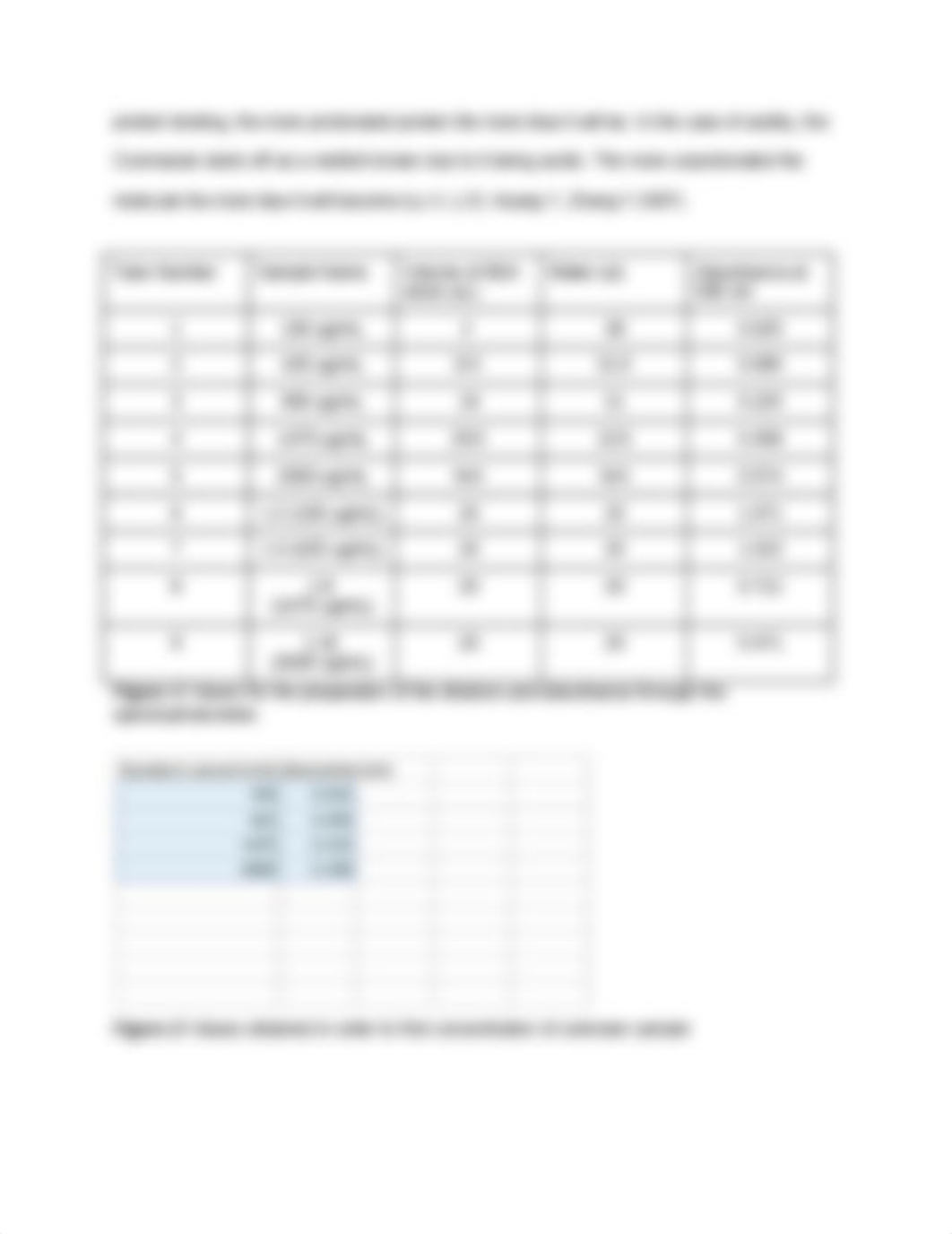 Cell Bio Partial Lab report_d2ayeqkm2ug_page3