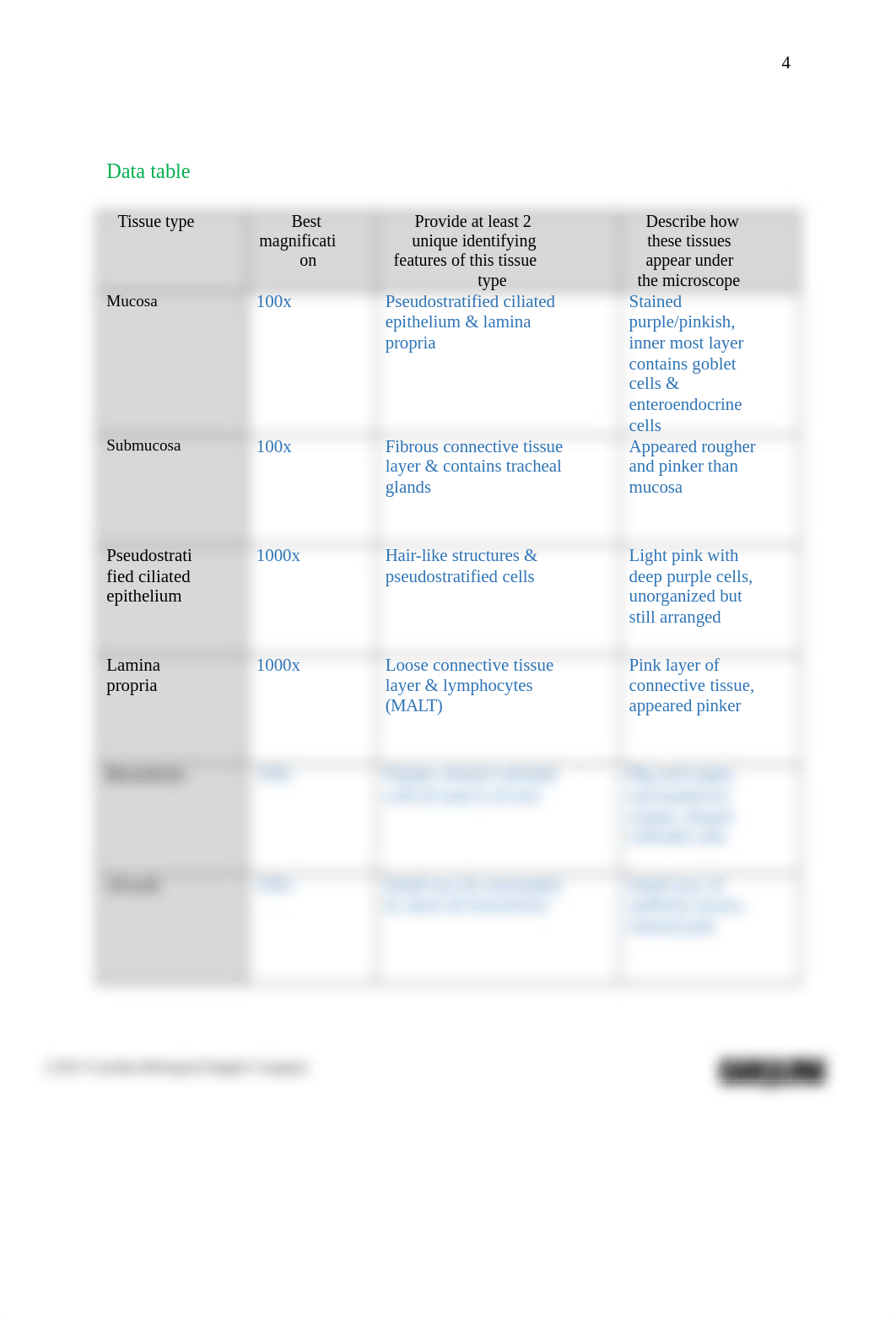 Introduction to Histology_Respiratory system answer sheet.docx_d2b2wgomin6_page4