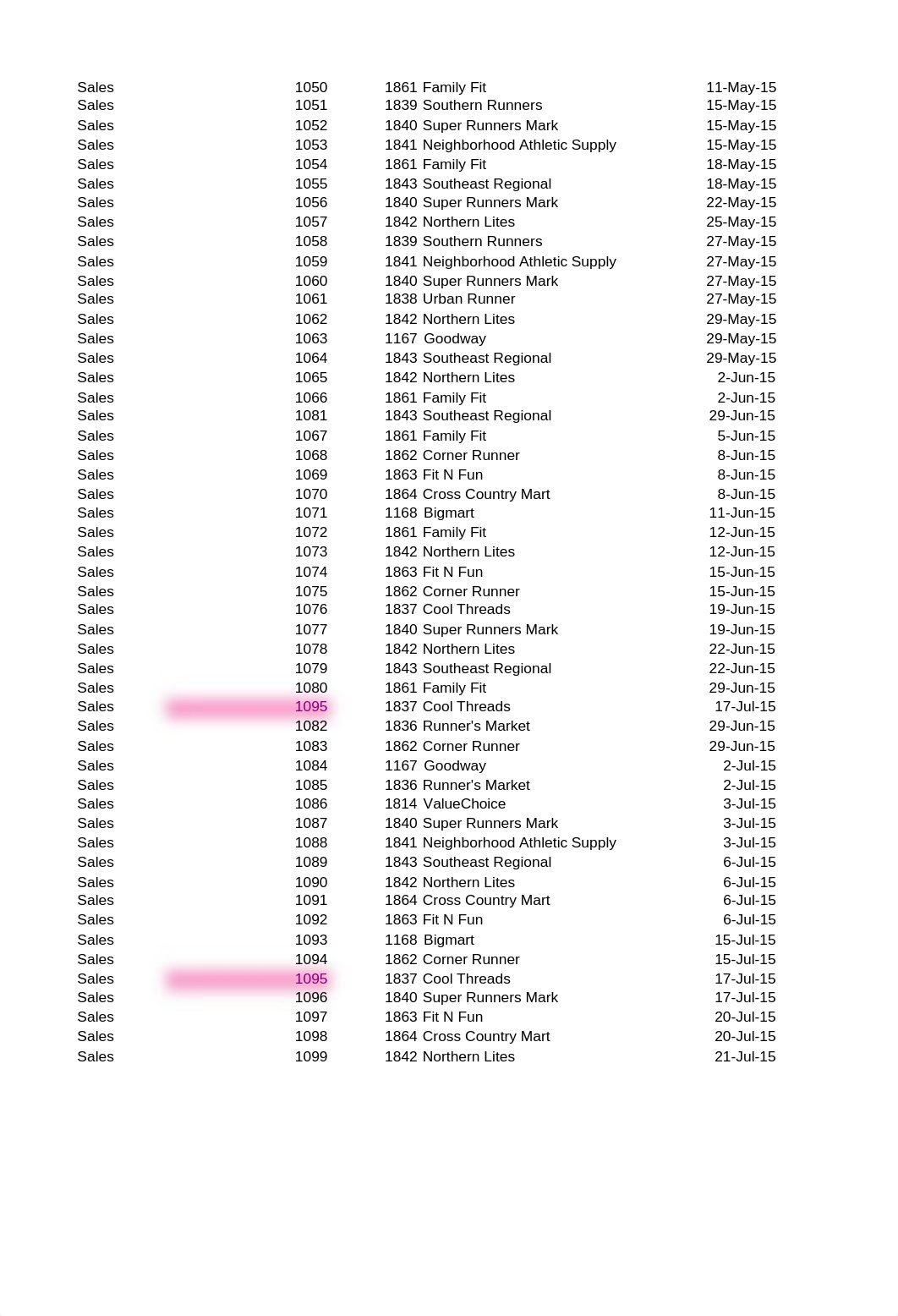 Data Analysis Assignment 2.xls_d2b34z82isq_page2