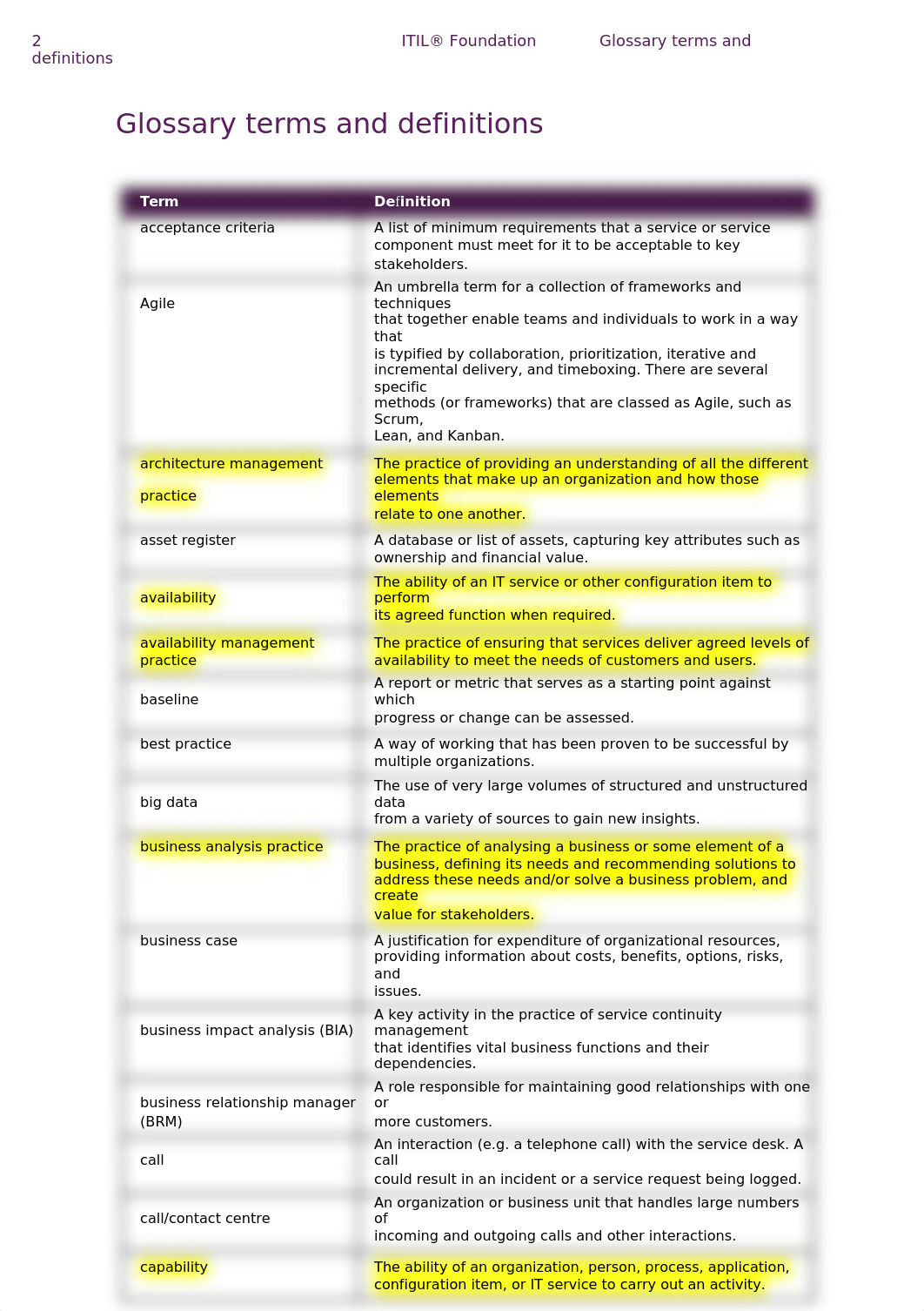 itil4-foundation-glossary-january-2019.doc_d2b4njvzccq_page2