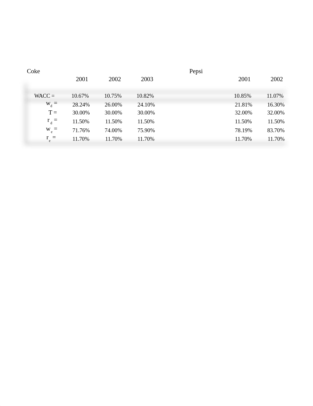 CokevsPepsiFinancialAnalysisv 1.xls_d2bb4xkkhh0_page5