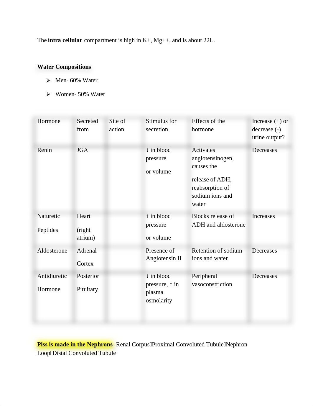 Anatomy and Physiology II Lab Exam 3 Study Guide_d2bcs7mh5uf_page2