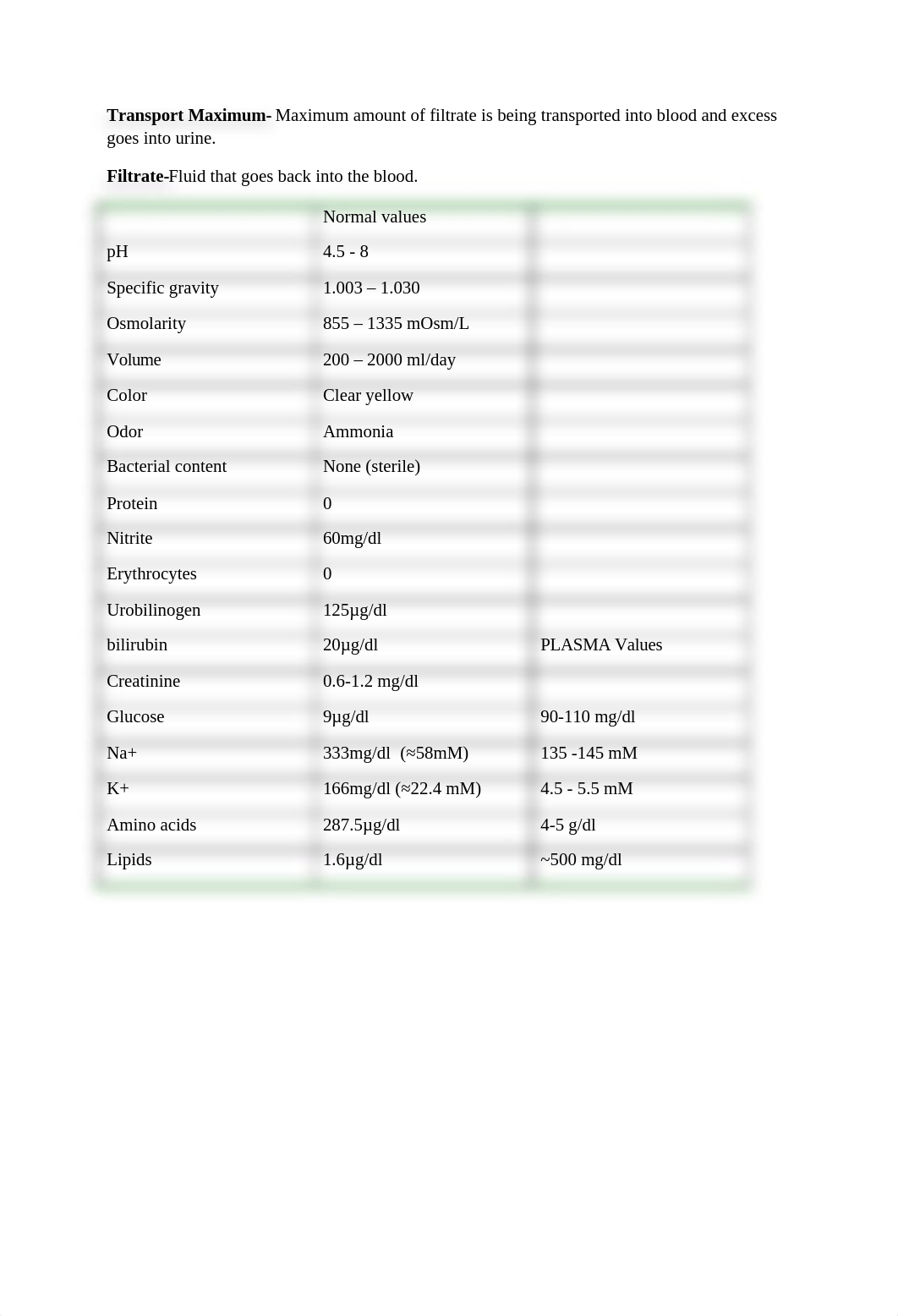 Anatomy and Physiology II Lab Exam 3 Study Guide_d2bcs7mh5uf_page3