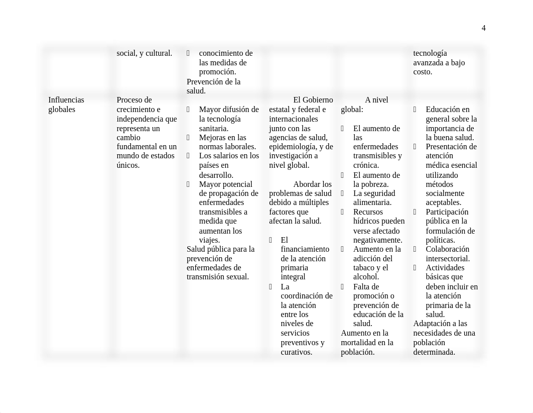 Tarea 3.2 Patrones de desigualdad.ICG.docx_d2boat3qwft_page4