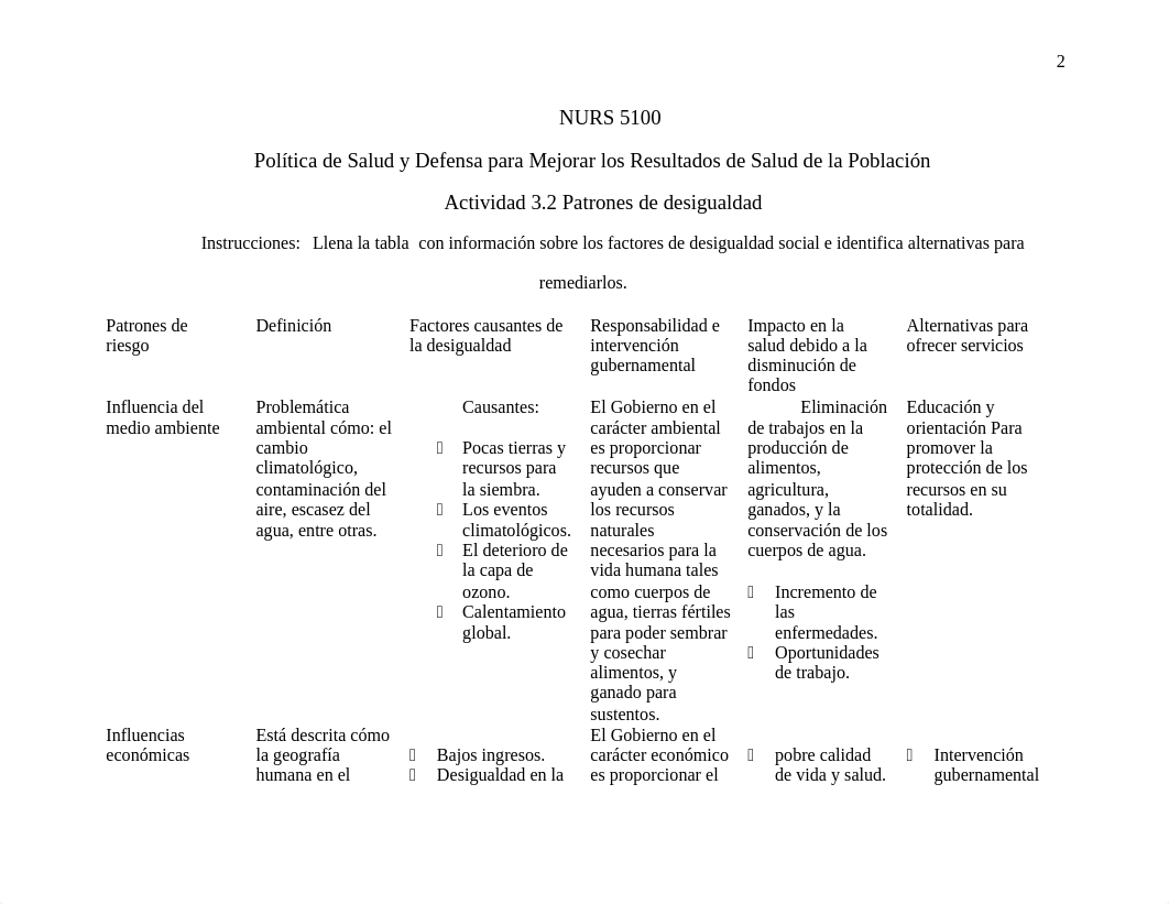 Tarea 3.2 Patrones de desigualdad.ICG.docx_d2boat3qwft_page2