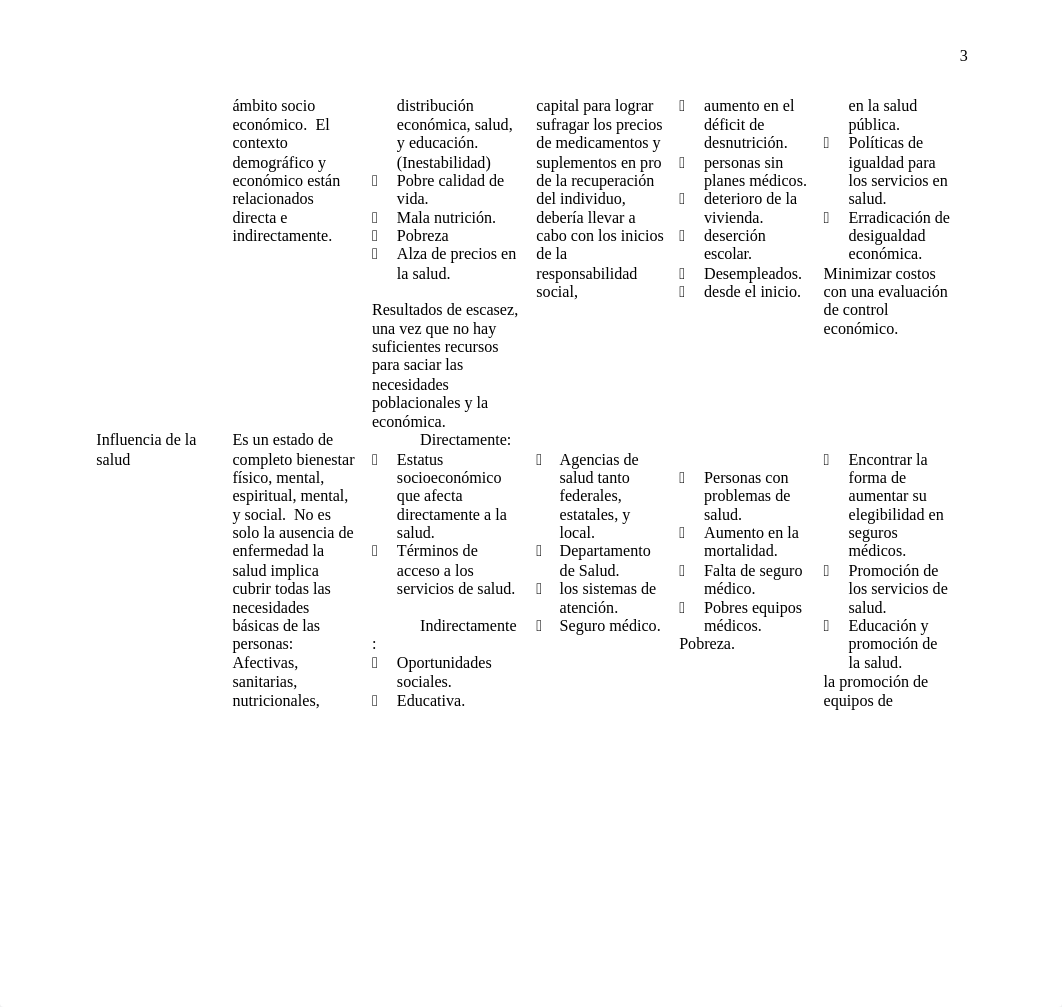 Tarea 3.2 Patrones de desigualdad.ICG.docx_d2boat3qwft_page3