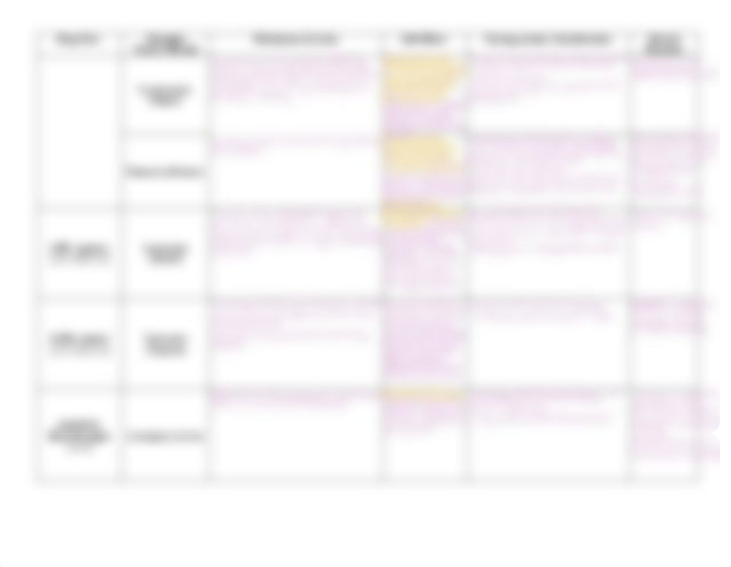 Dementia, Parkinson;s, Anti-Seizure, Anxiolytic, Anti--Migraine Medication Table Template.3.22 - Tag_d2bsxdq7agn_page2