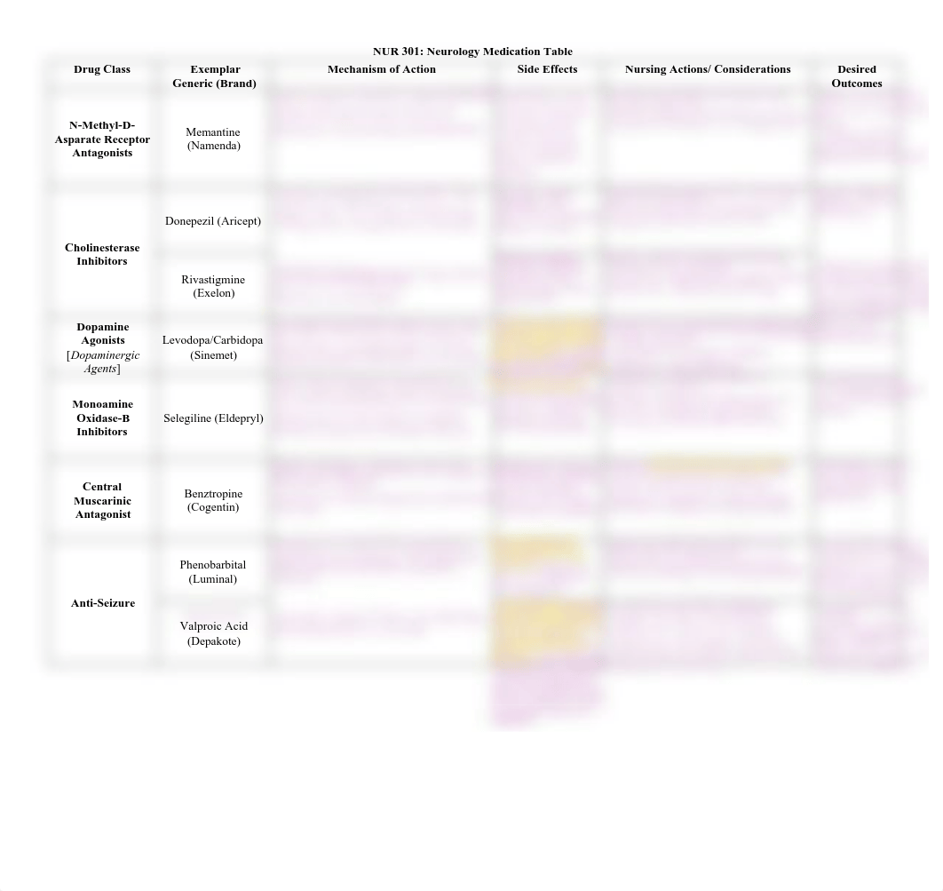 Dementia, Parkinson;s, Anti-Seizure, Anxiolytic, Anti--Migraine Medication Table Template.3.22 - Tag_d2bsxdq7agn_page1