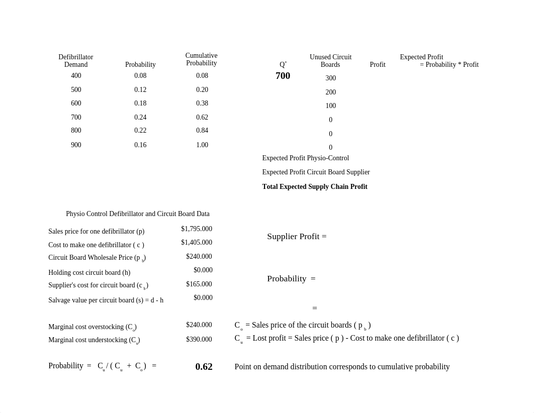 OPS_468_Exam_1_Excel.xlsx_d2bt8cajrlu_page2