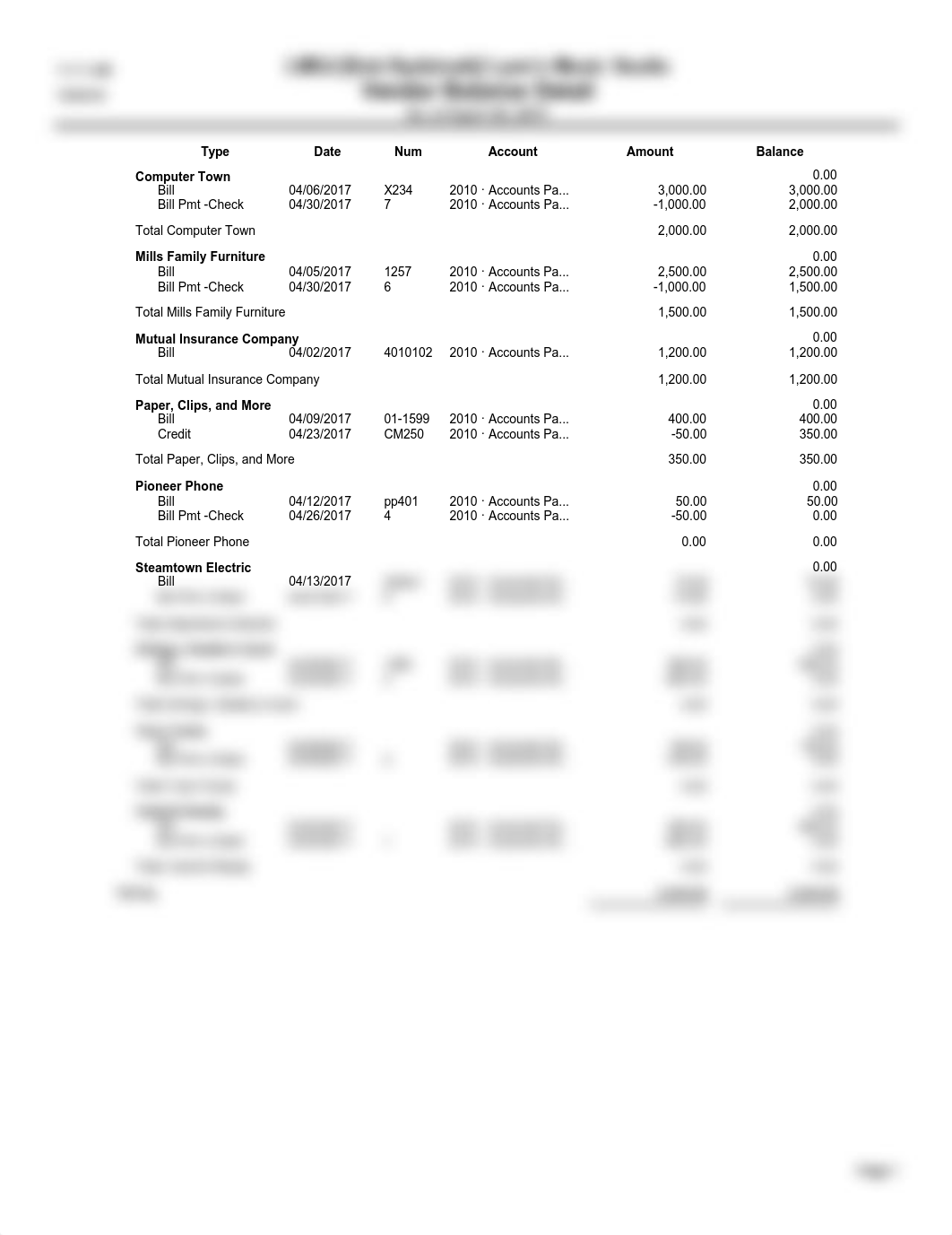 CH2 Lynn's Vendor Balance Detail_d2bunol0bc7_page1