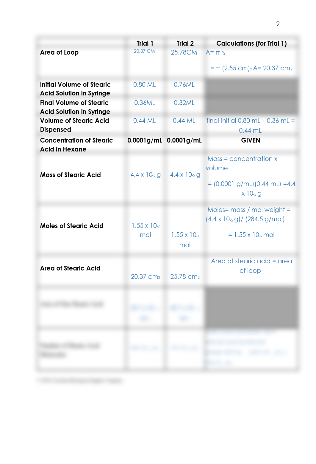 Lab report Estimating Avogadros Number 2022 (1).docx (1).pdf_d2bvsxlwseq_page3