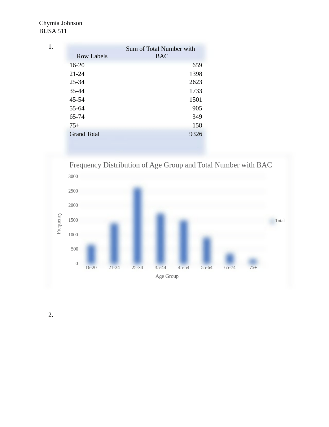 BUSA511 Assignment #1  - Chymia Johnson.docx_d2c3edc1bon_page1