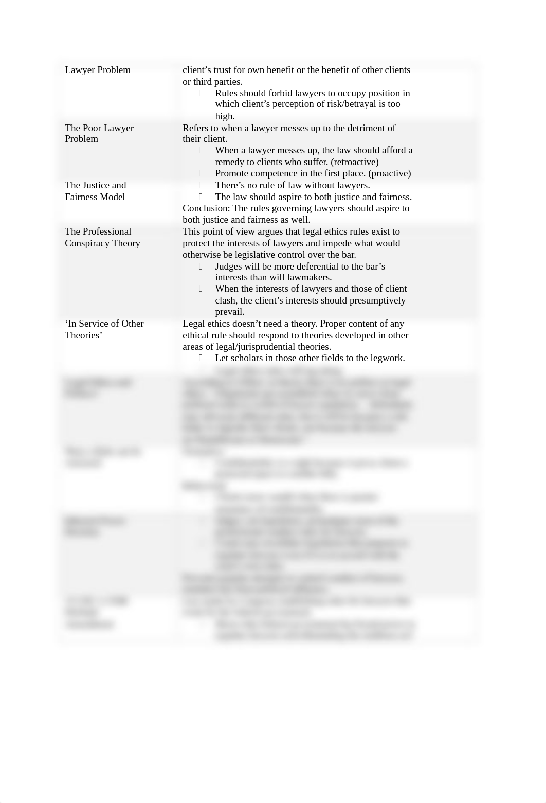 Professional Responsibility Study Guide.docx_d2c3fi0y1o5_page2