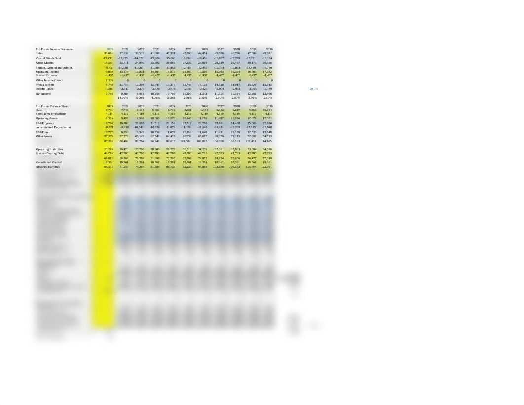 Coke Pro Forma ICO.xlsx_d2c94i40tpa_page2