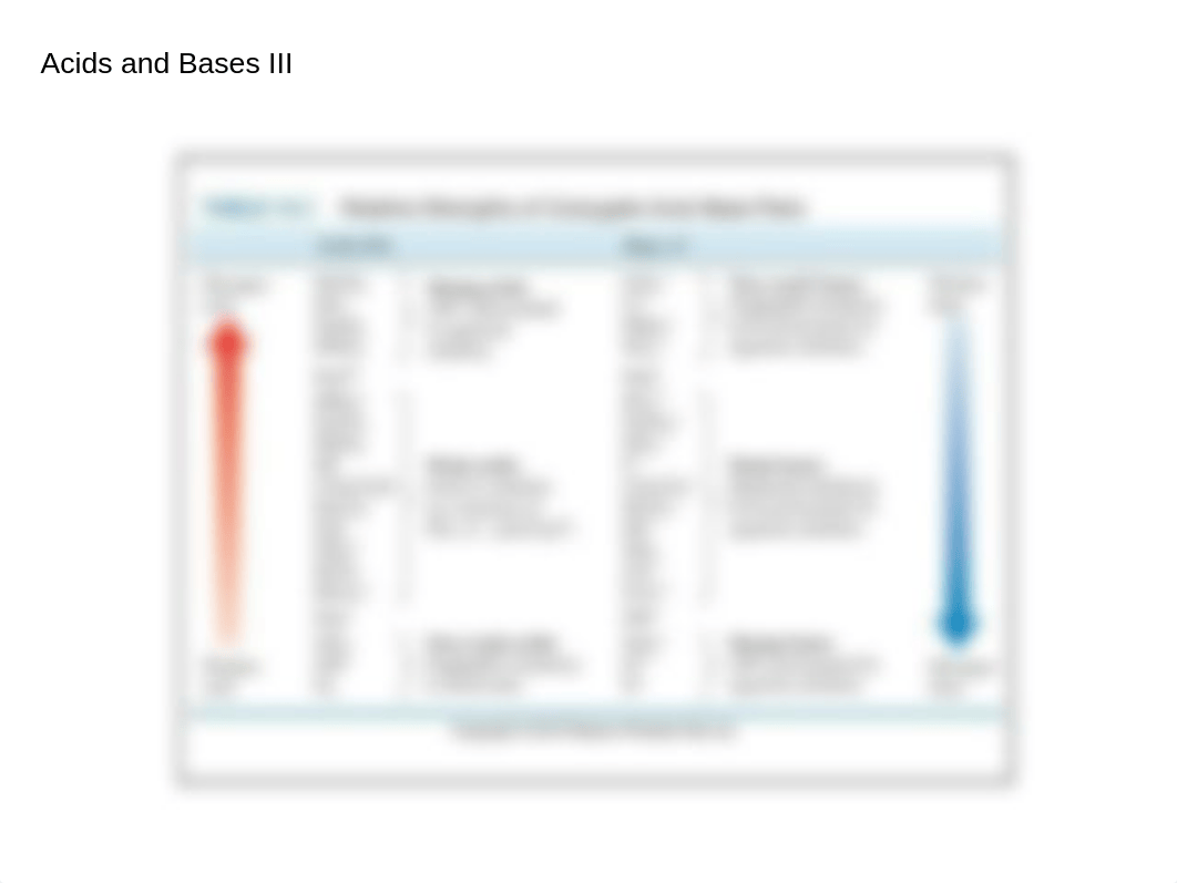 Acids and Bases_III_d2cdbfvv13c_page3
