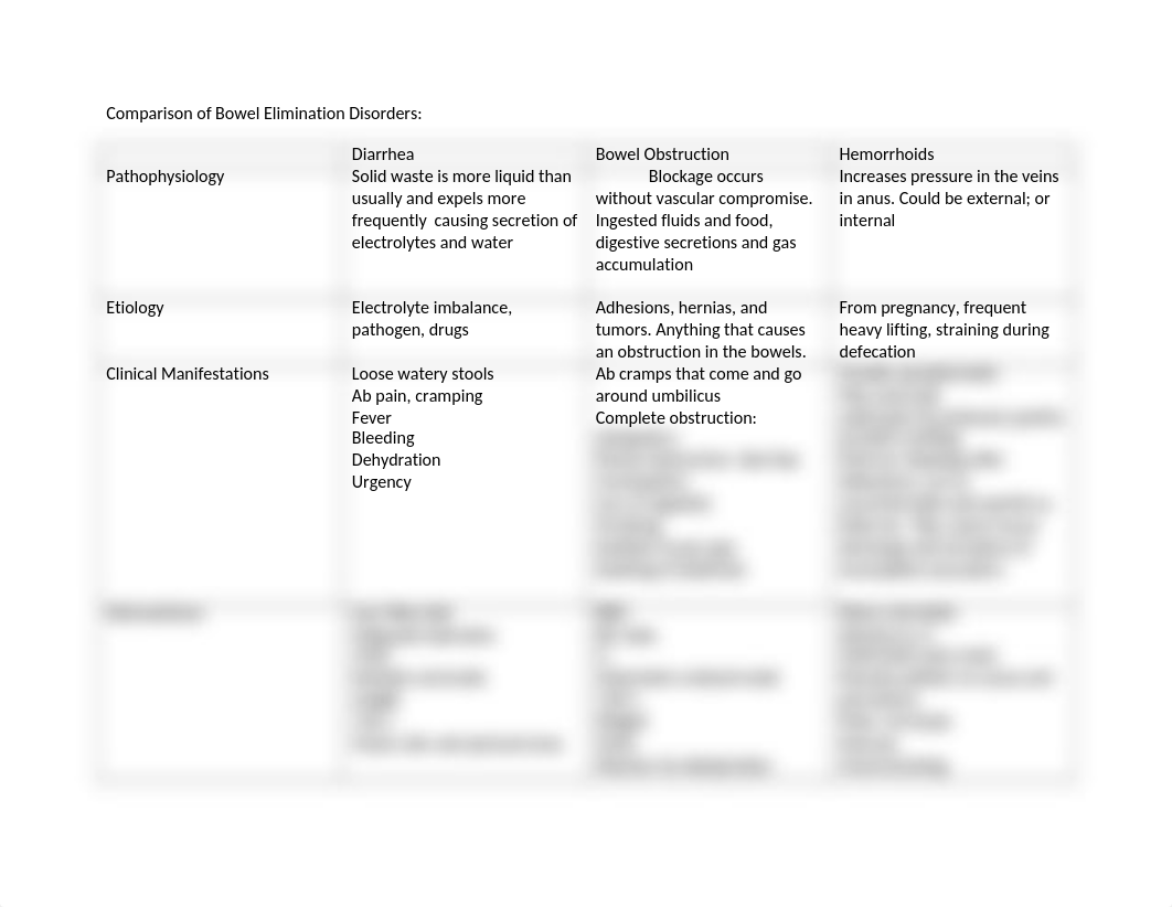 Comparison of Bowel Elimination Disorders.docx_d2cl4saah54_page1