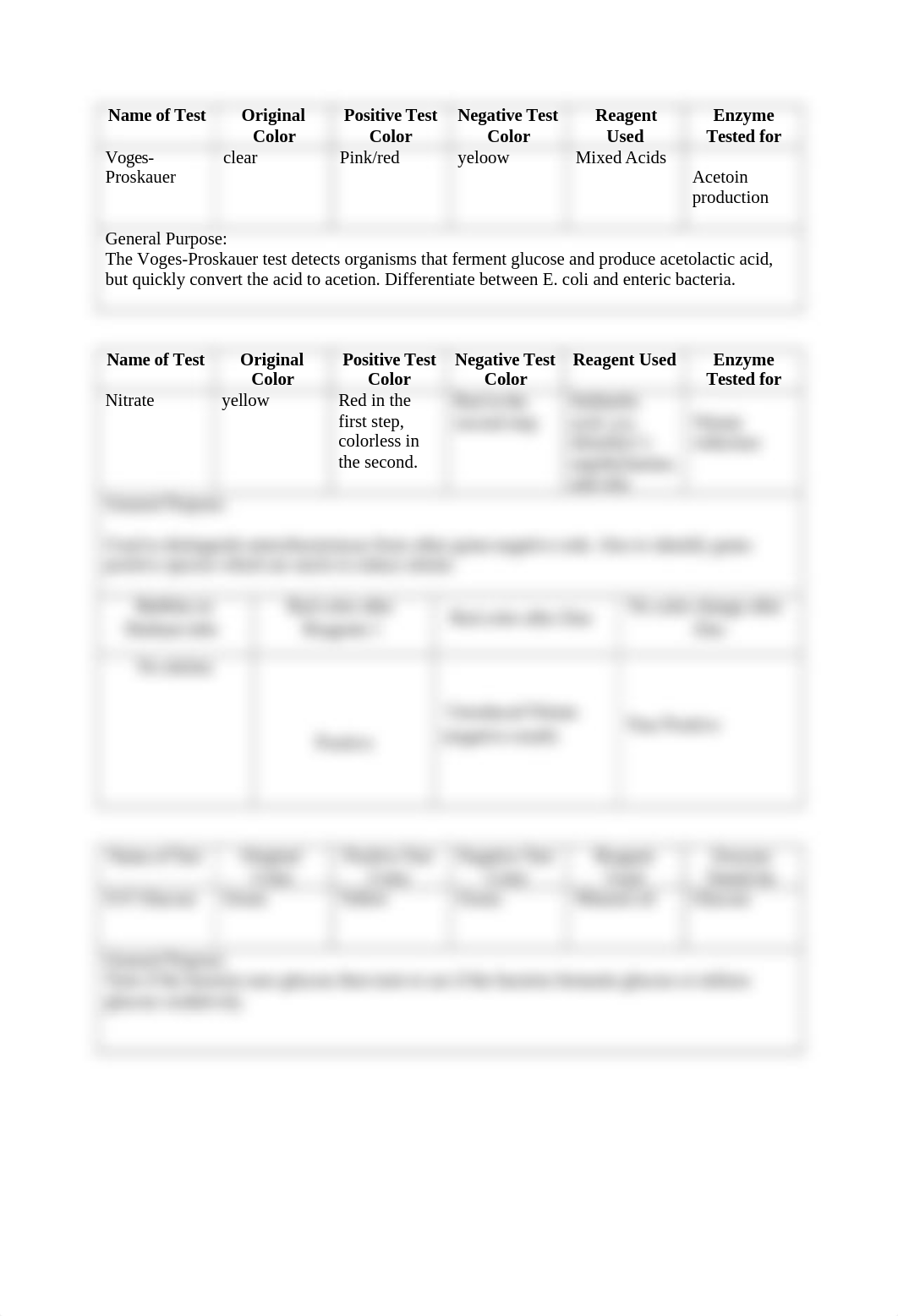 Biochemical test worksheet.doc_d2clmia4eur_page2