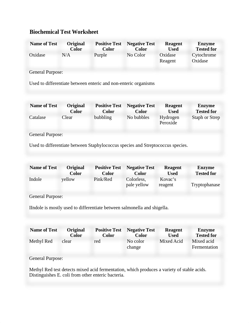 Biochemical test worksheet.doc_d2clmia4eur_page1