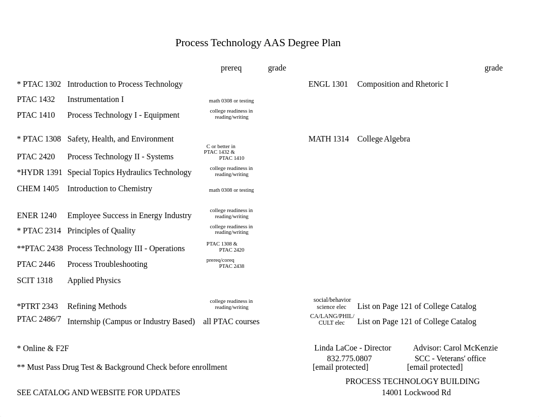 Process Technology.xlsx_d2co1k7eudn_page1