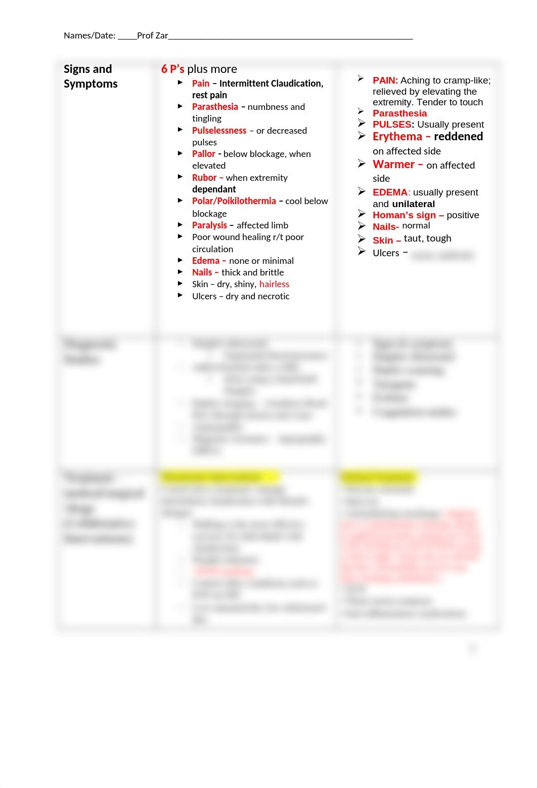 PAD vs. DVT.docx_d2co5kprhul_page2