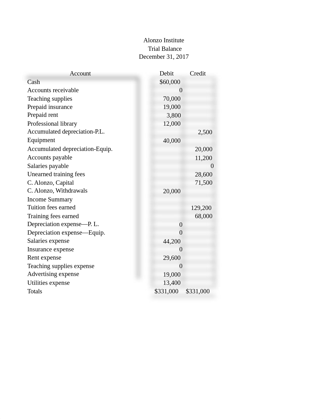 Chapter 3 (3.3) Alonzo Institute Problem Worksheet.xlsx_d2crn1sypvc_page1