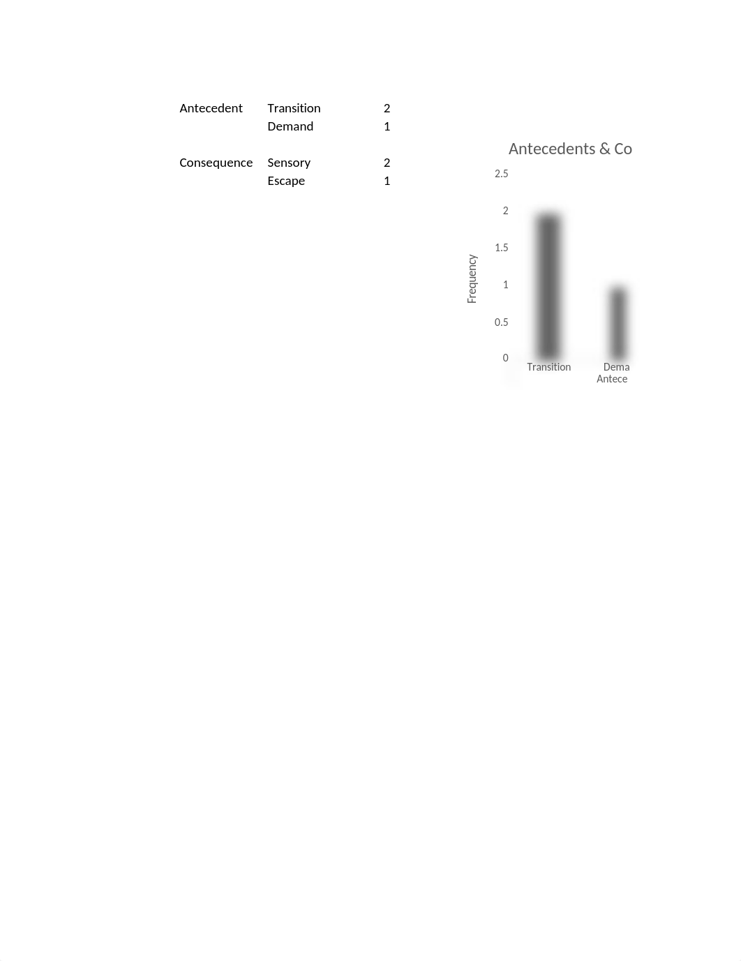 AB564 Unit 7 Service Learning Project Graph ABC Data.xlsx_d2crysjwqi3_page1