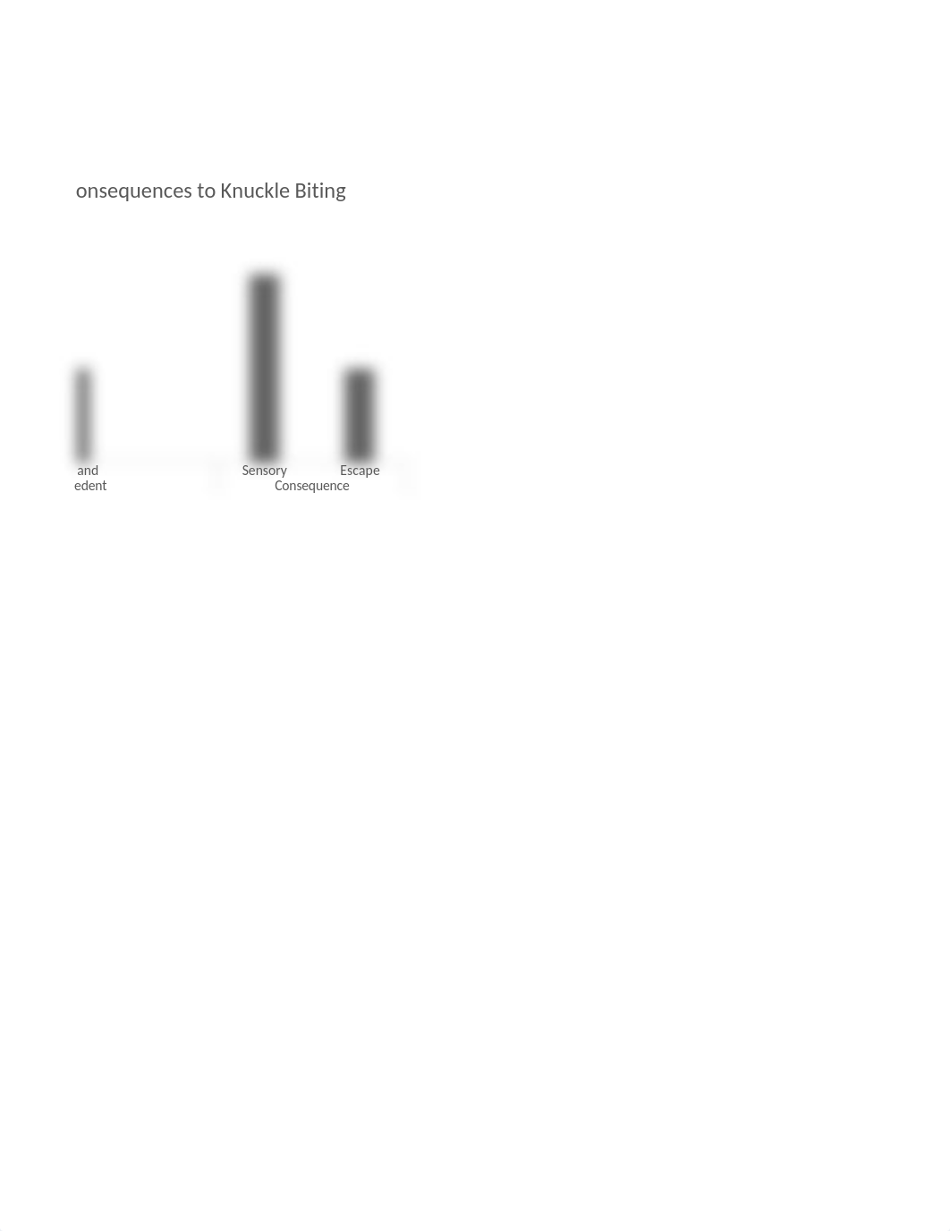 AB564 Unit 7 Service Learning Project Graph ABC Data.xlsx_d2crysjwqi3_page2