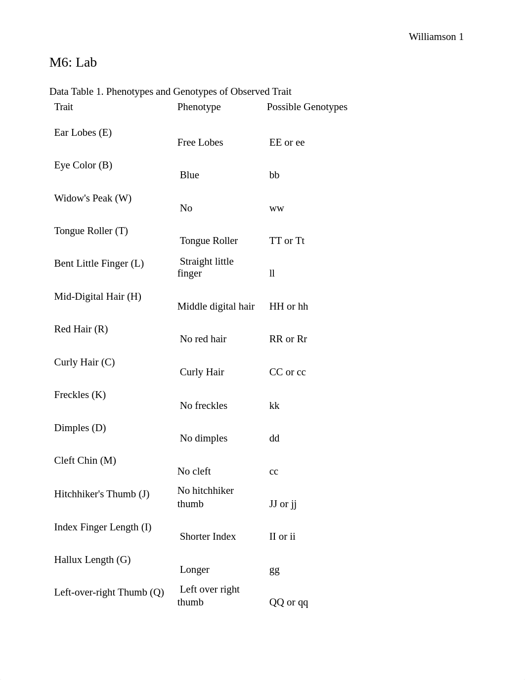 M6HumanInheritance.docx_d2ct3octeai_page1