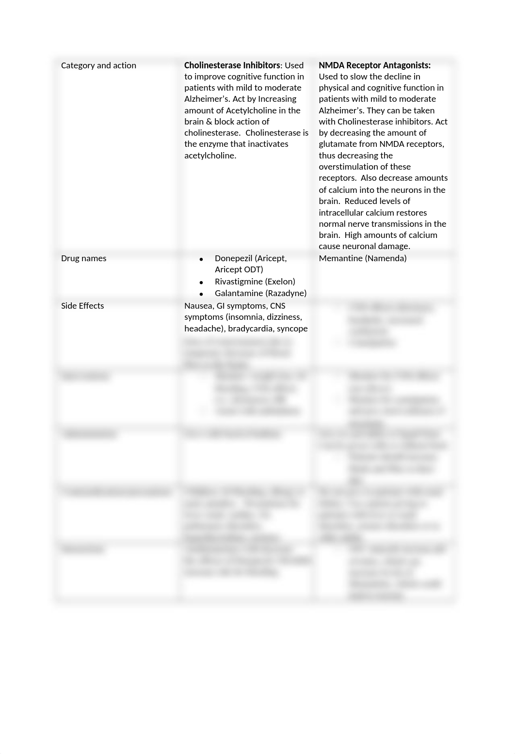 Alzheimer's drugs_d2cuvmlq70c_page1