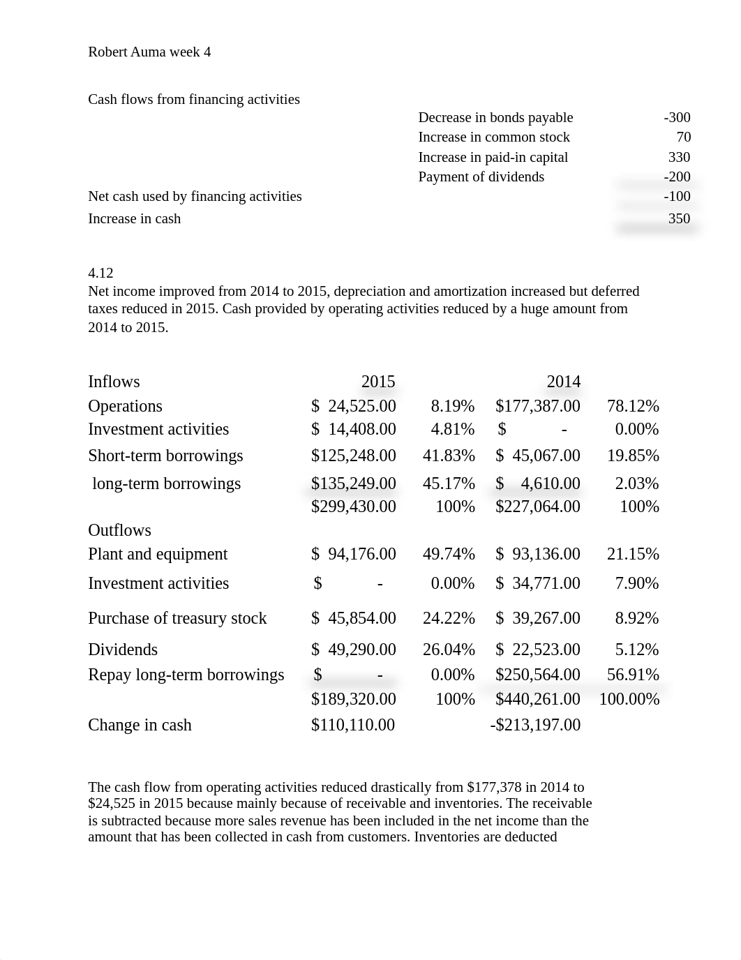 Robert Auma Case Problems Week 4.docx_d2cw9u3s9pd_page2