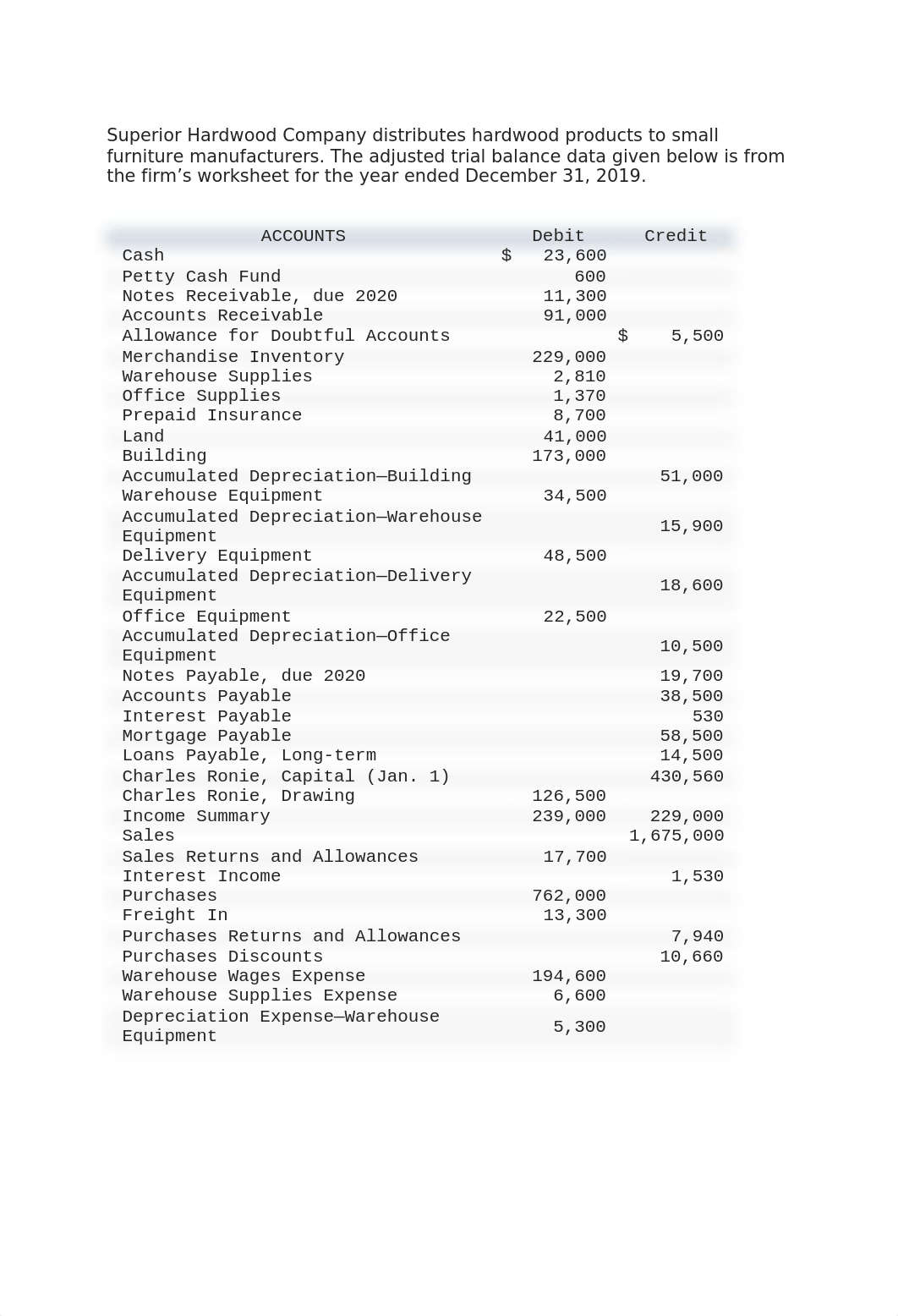 Chapter 13 Homework.docx_d2cwg75g4by_page1