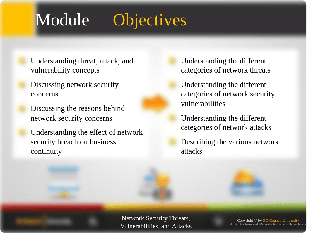 ECCU 500 - CND Module 02 Network Security Threats, Vulnerabilities, and Attacks.pptx_d2cydxzjot5_page3