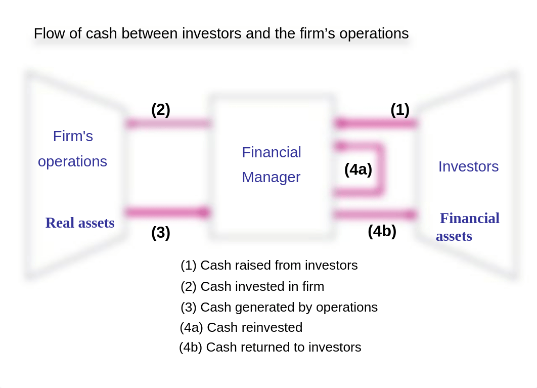 Chapter 1.ppt_d2d18ehd6it_page5