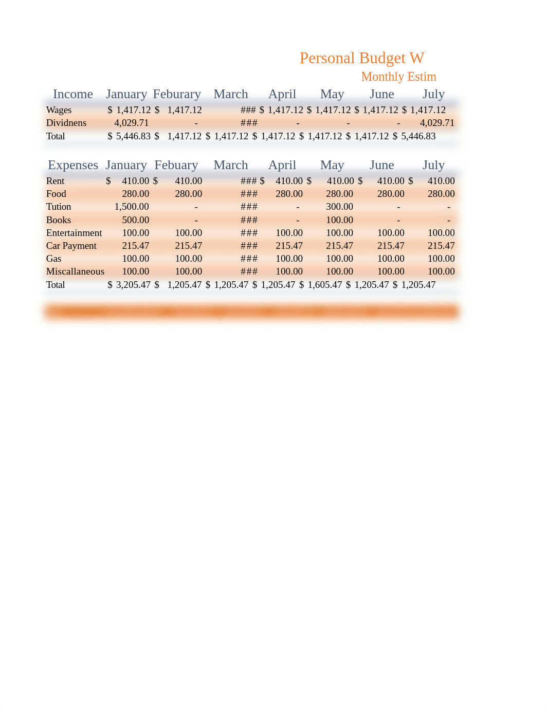 D.S. M1 Personal Budget Worksheet and Pie Chart.xlsx_d2d1xwca3r1_page2