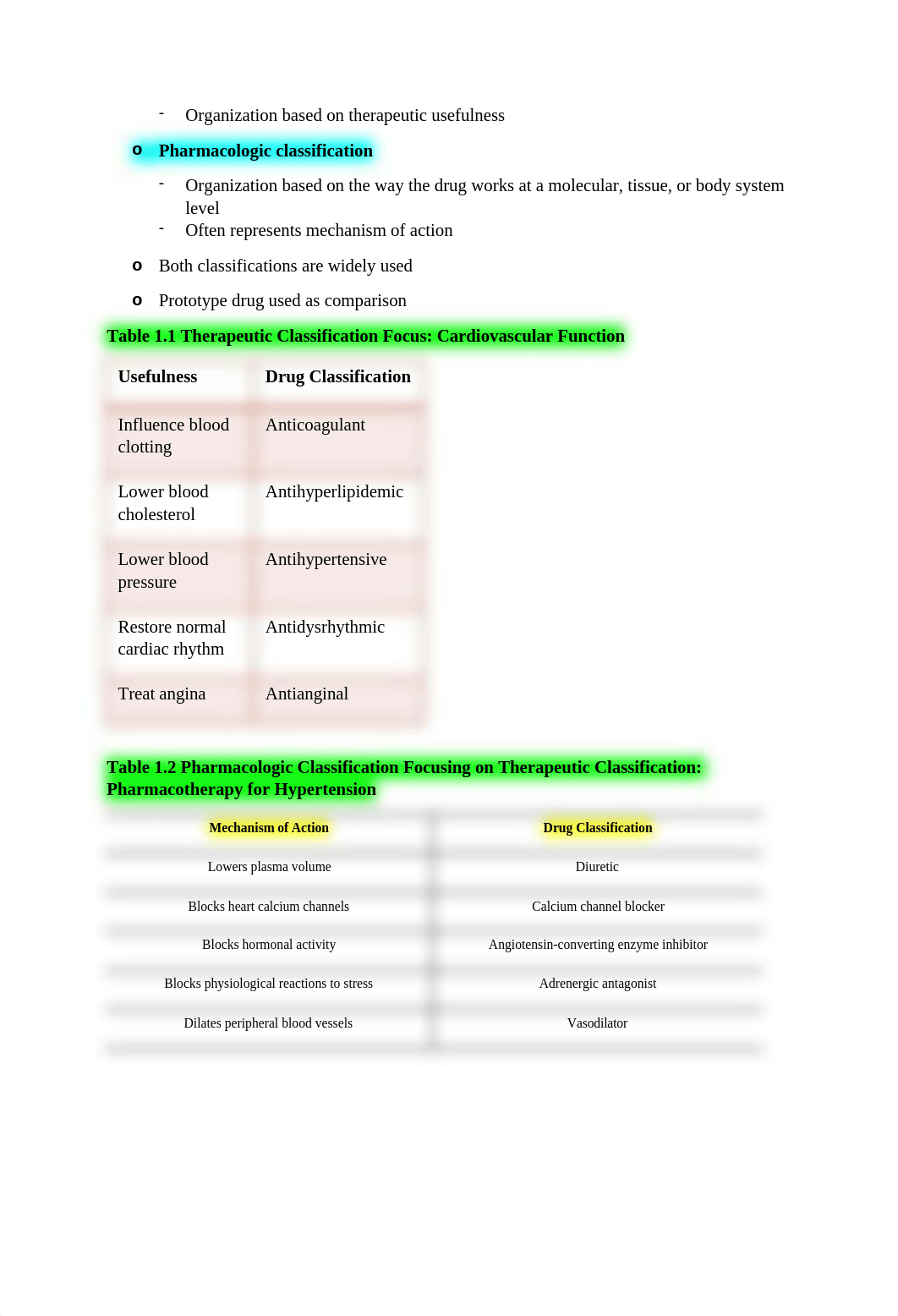 Pharmacology Module 1 Powerpoint Notes.docx_d2d8vmarek0_page3