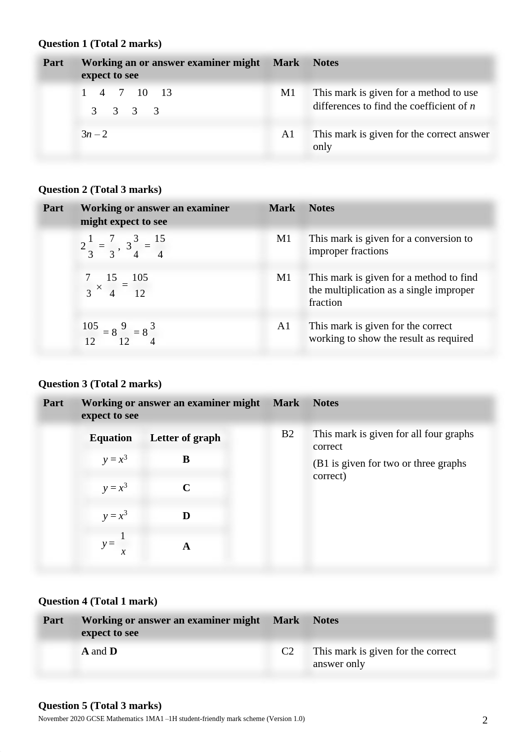 04c_1MA1_1H_-_November_2020_student-friendly_mark_scheme.pdf_d2d94jhfu6c_page2