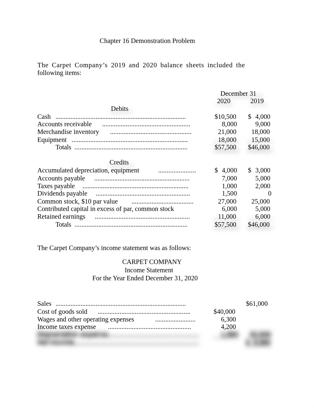 Chapter 16 Demonstration Problem SP2020 24 Ed.docx_d2dbqc7nwoj_page1