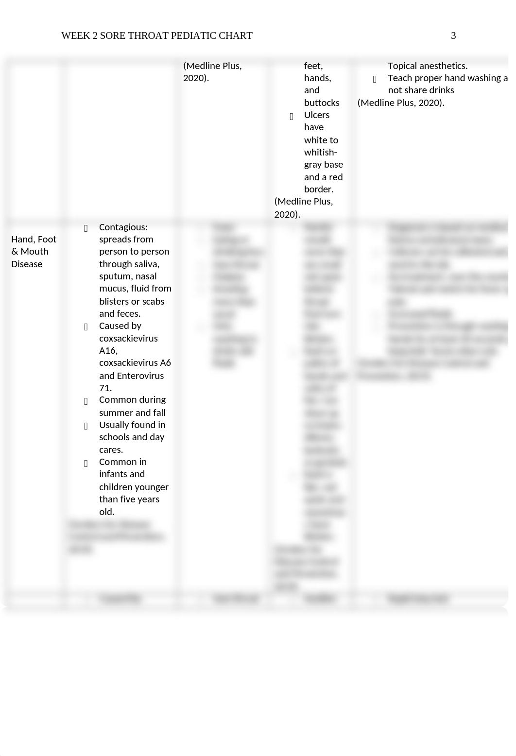 NUR687_Sherman_K_SoreThroatChart3.docx_d2dd4cn2i4r_page3