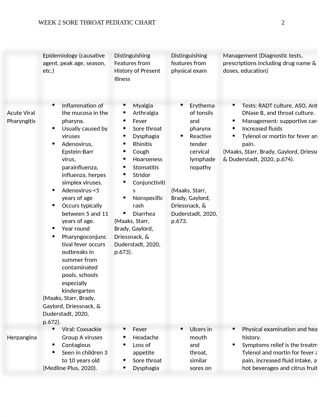 NUR687_Sherman_K_SoreThroatChart3.docx_d2dd4cn2i4r_page2