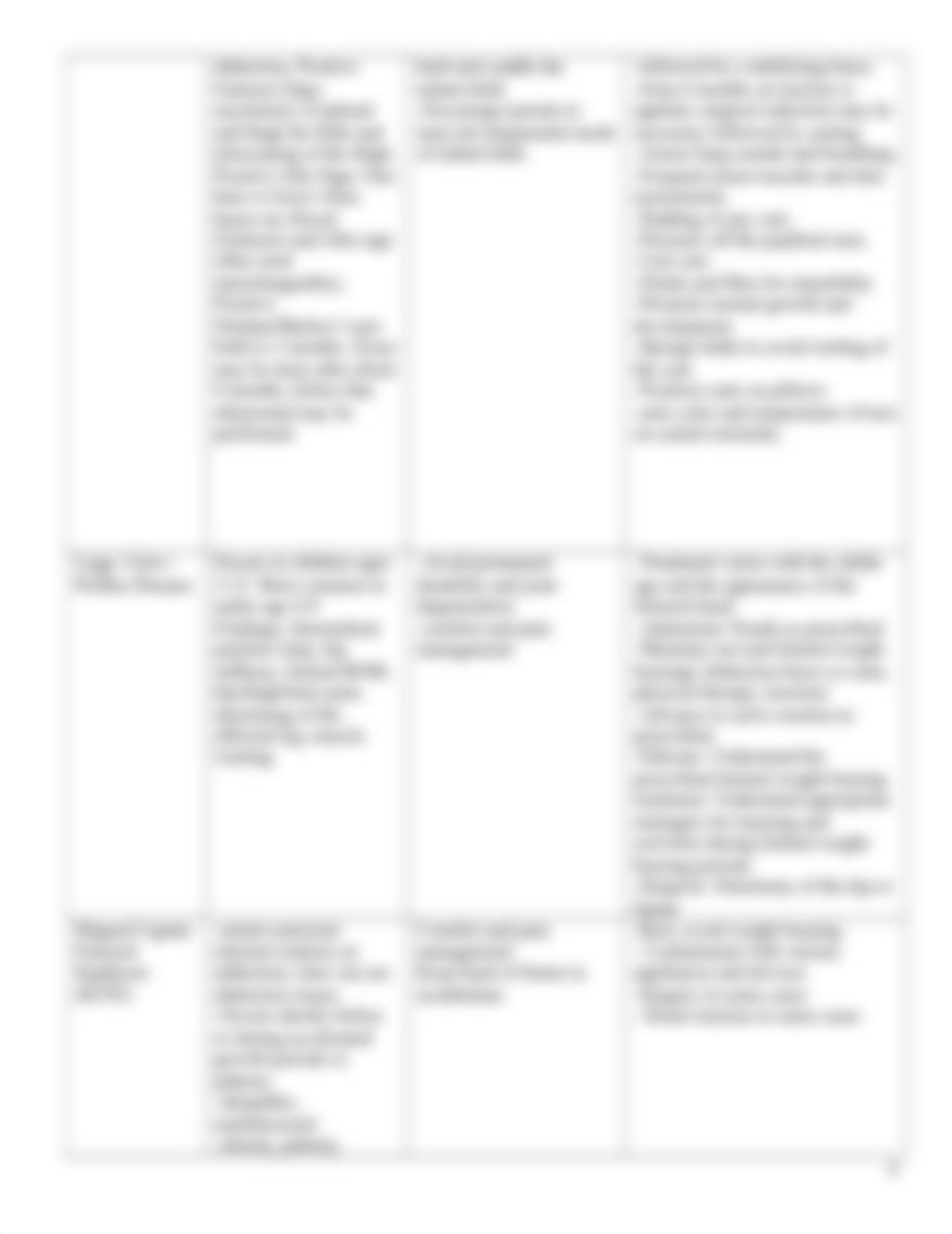 HW study Musculoskeletal dysfunction 2020-2 Ashley Anderson.docx_d2ddj7w81p5_page3